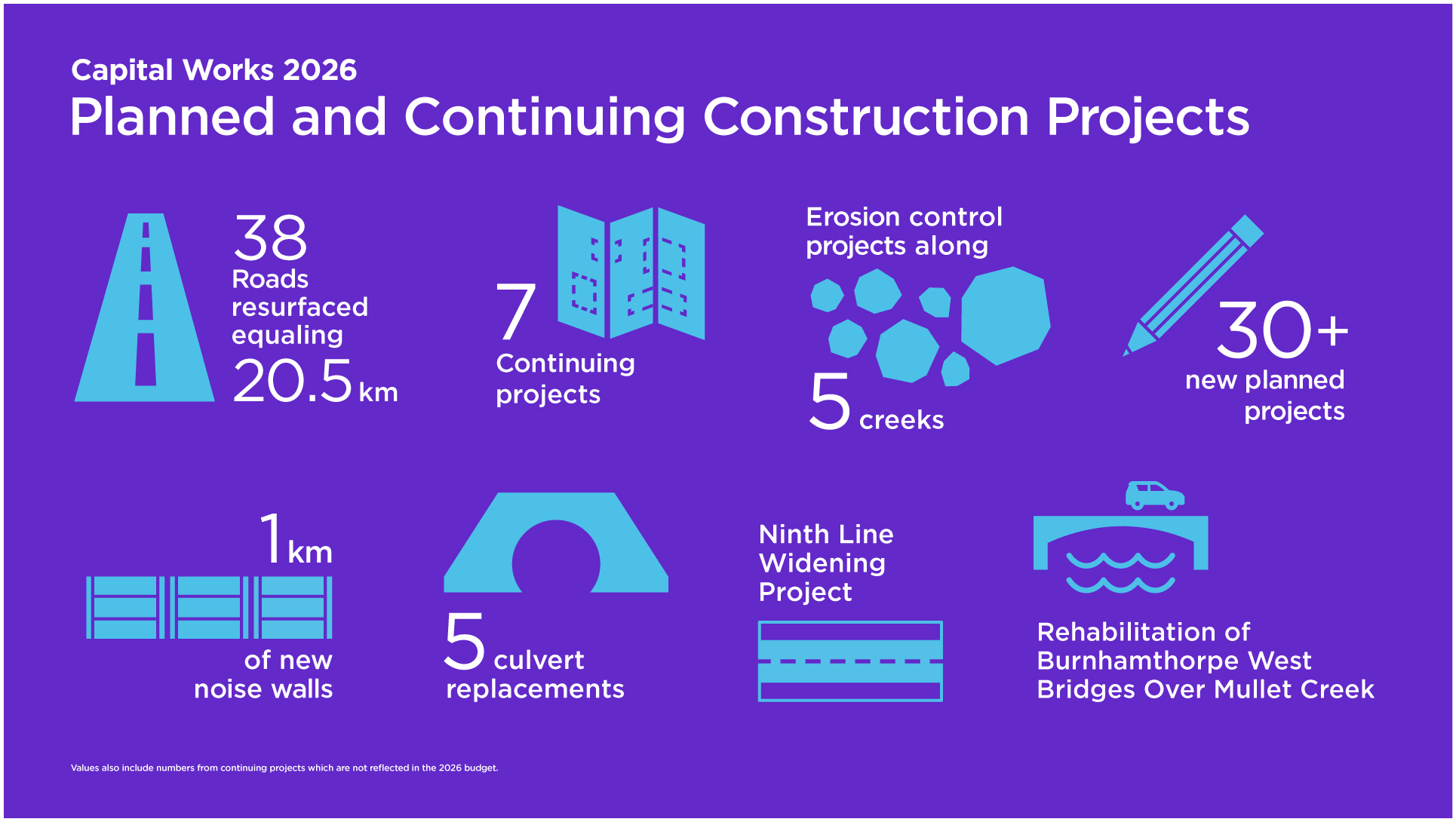 Beyond the Map: Tracking the Cost, Timeline and Results of City Projects